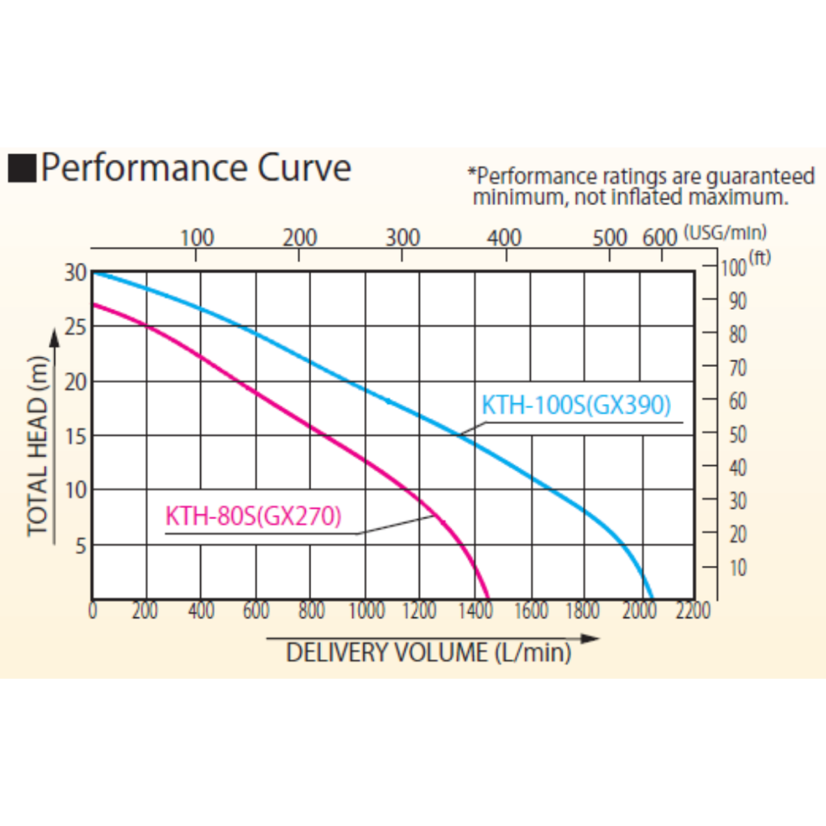 MOTOPOMPE D'EPUISEMENT TRASH KTH80S AVEC RACCORDS