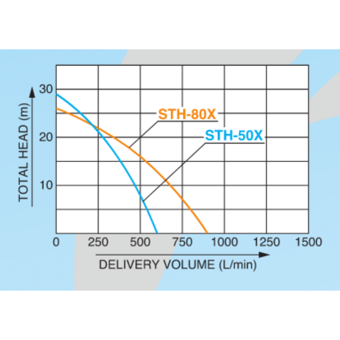 MOTOPOMPE D'EPUISEMENT SEMI-TRASH STH-50X AVEC RACCORDS