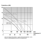 ELECTROPOMPE EAU CHARGEE 60 M3/H ATP10RL MONOPHASE AVEC RACCORDS DSP65