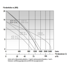 ELECTROPOMPE EAU CHARGEE 90 M3/H ATP15RL MONOPHASE AVEC RACCORDS DSP65