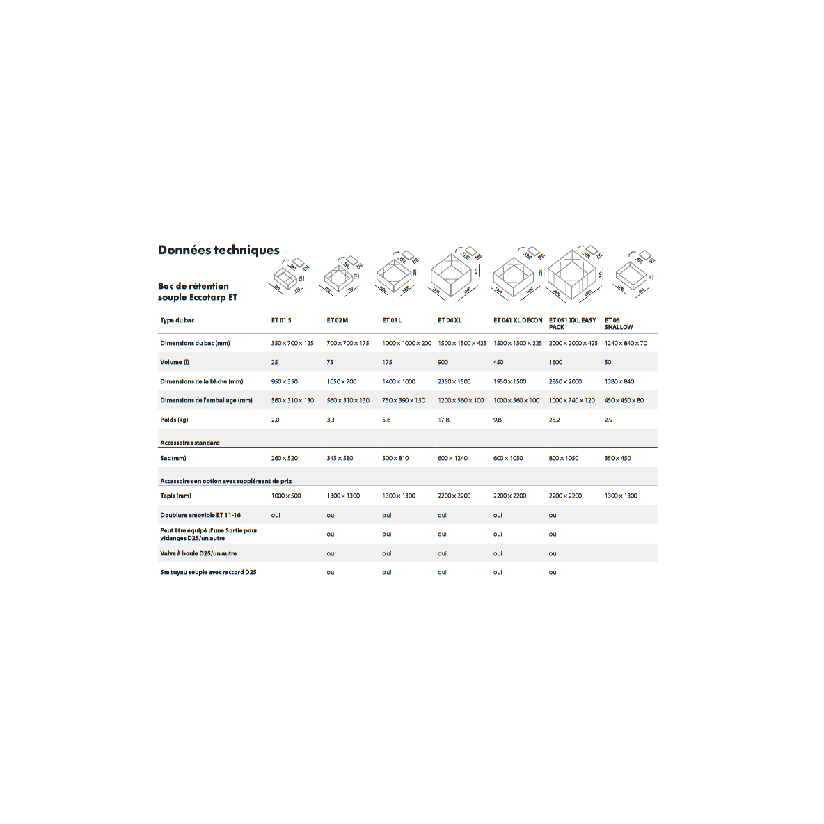 BAC DE STOCKAGE POLYVALENT ECCOTARP