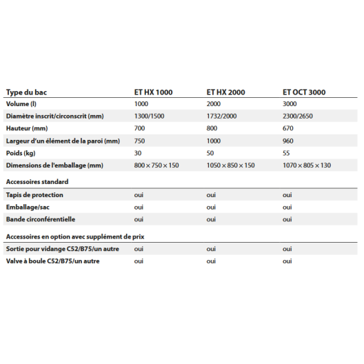BAC DE STOCKAGE HEXAGONAL ECCOTARP