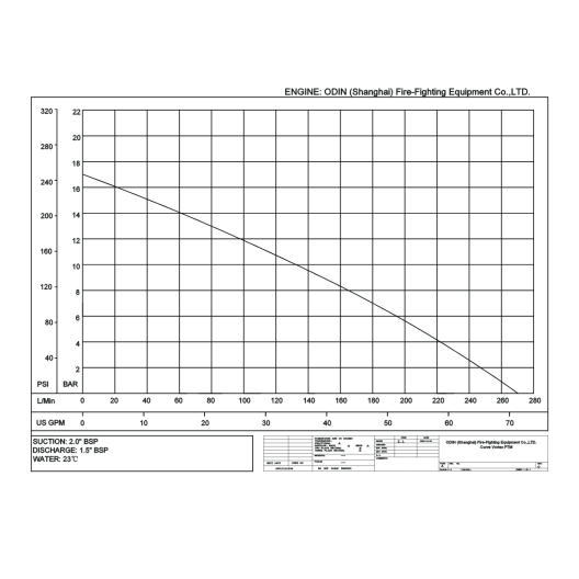 MOTOPOMPE FEUX DE FORETS AESIR VORTEX P7M ALL1 KIT SUR CLAIE DE PORTAGE