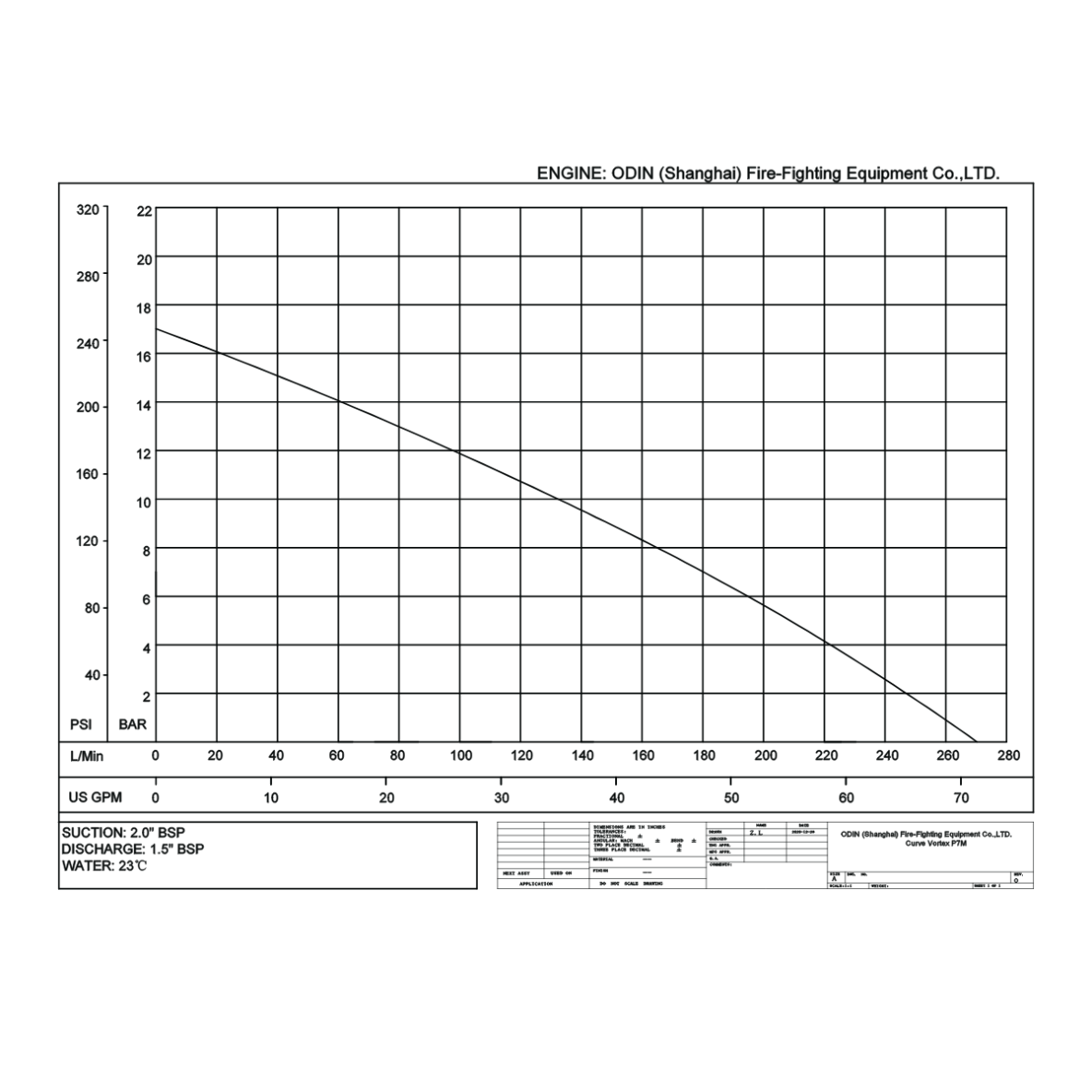 MOTOPOMPE FEUX DE FORETS AESIR VORTEX P7M LIGHT KIT