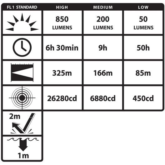 TORCHE LED RECHARGEABLE 1100 LUMENS