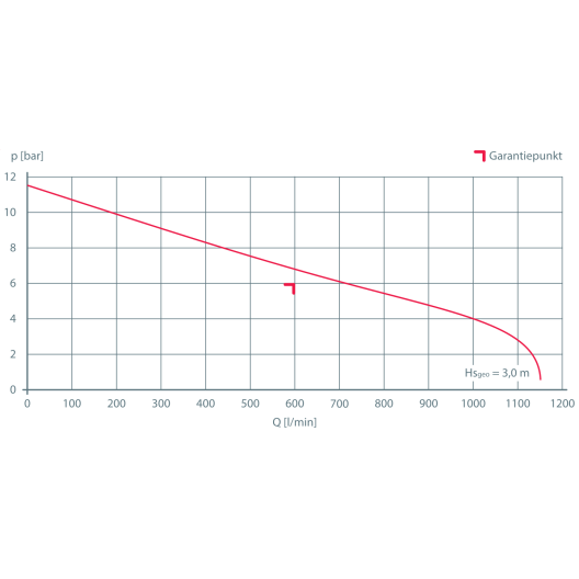 MOTOPOMPE INCENDIE ESSENCE ZL600V ALUMINIUM / AMORCAGE AUTOMATIQUE ET RACCORDS