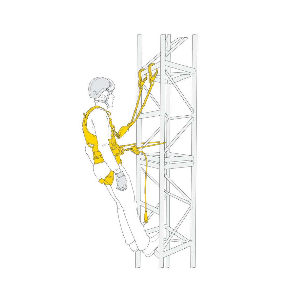 KIT PETZL FALL ARREST AND WORK POSITIONING
