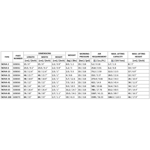 COUSSIN DE LEVAGE 15B NOVA