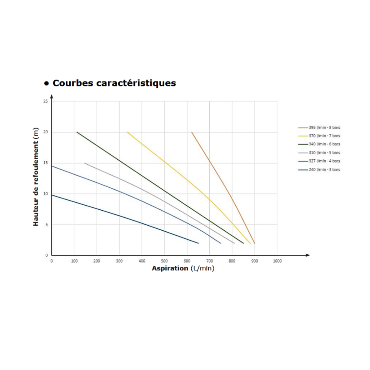 HYDRO-EJECTEUR A CLAPET