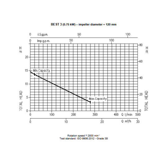 ELECTROPOMPE SUBMERSIBLE BEST 3 / RACCORD DSP40
