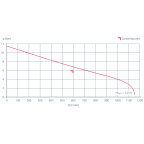 MOTOPOMPE INCENDIE ESSENCE ZL600V ALUMINIUM / AMORCAGE AUTOMATIQUE ET RACCORDS
