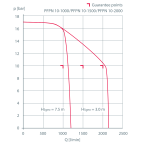 MOTOPOMPE INCENDIE ESSENCE HYDROFIGHTER 2000L/MIN A 10 BAR AVEC RACCORDS