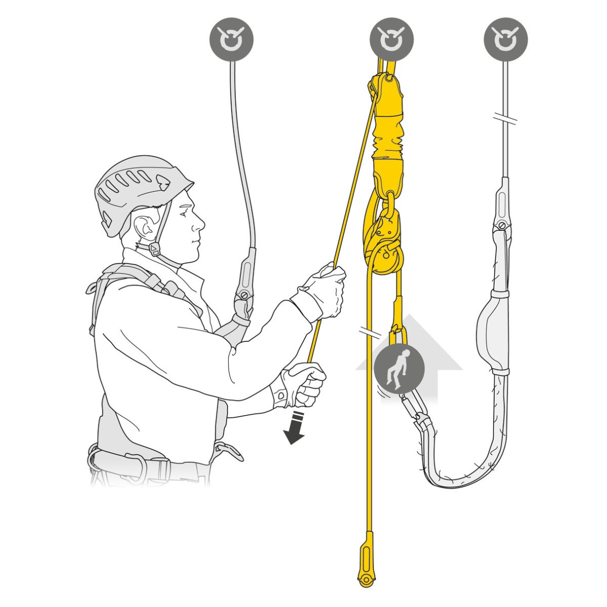 KIT PETZL JAG RESCUE KIT