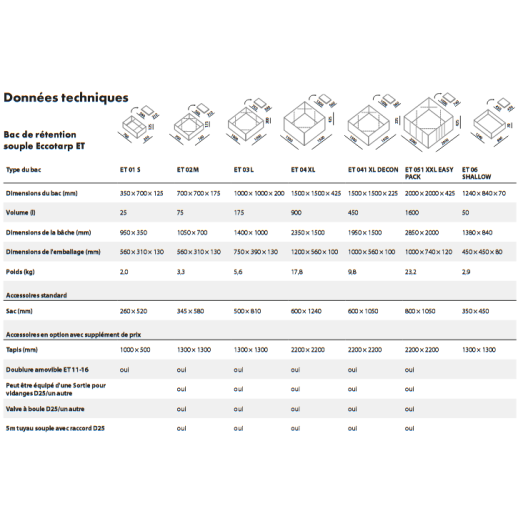 BAC DE STOCKAGE POLYVALENT ECCOTARP