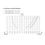 TURBOPOMPE D'EPUISEMENT ALUMINIUM DSP 65