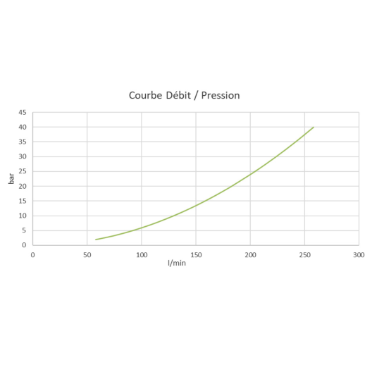 LANCE ECRAN COMPACTE / 100 L/MN / ENTREE GFR FEMELLE PN40