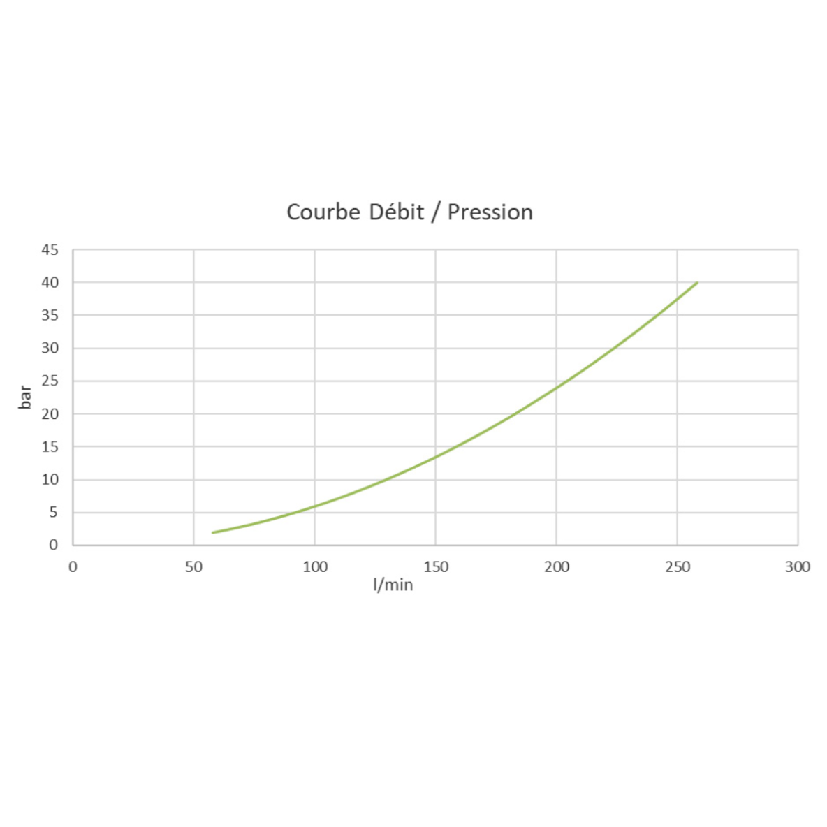 LANCE ECRAN COMPACTE / 100 L/MN / ENTREE GFR FEMELLE PN40