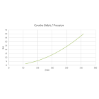 LANCE ECRAN COMPACTE / 100 L/MN / ENTREE GFR FEMELLE PN40