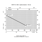 ELECTROPOMPE SUBMERSIBLE BEST 4 / RACCORD DSP40