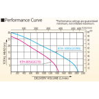 MOTOPOMPE D'EPUISEMENT TRASH KTH100S AVEC RACCORDS