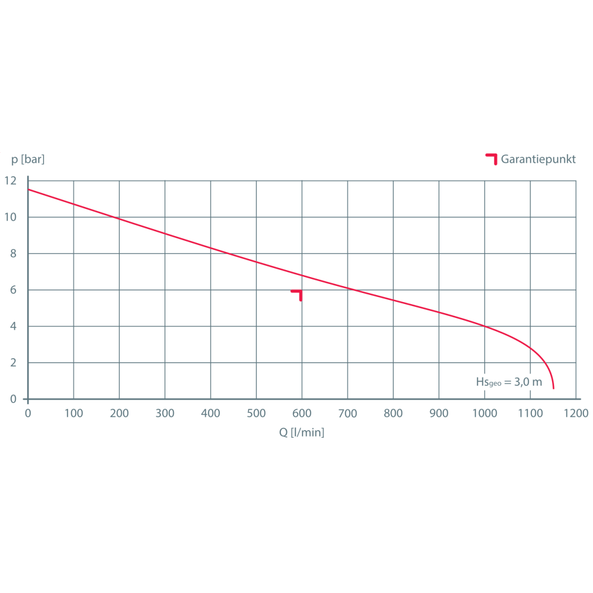 MOTOPOMPE INCENDIE ESSENCE ZL600V ALUMINIUM / AMORCAGE AUTOMATIQUE ET RACCORDS