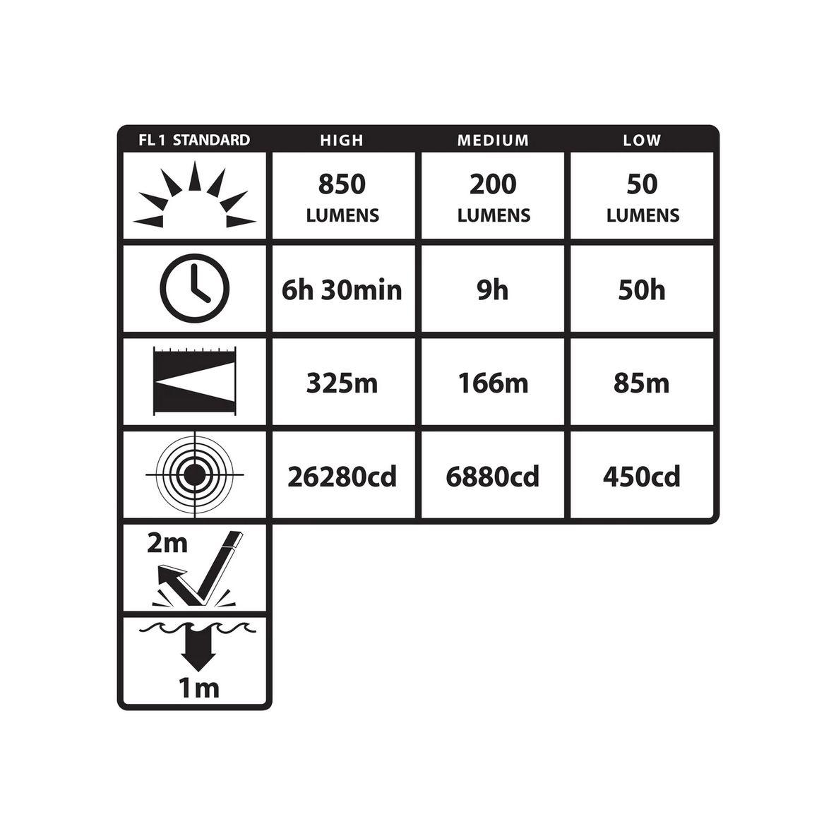 TORCHE LED RECHARGEABLE 1100 LUMENS