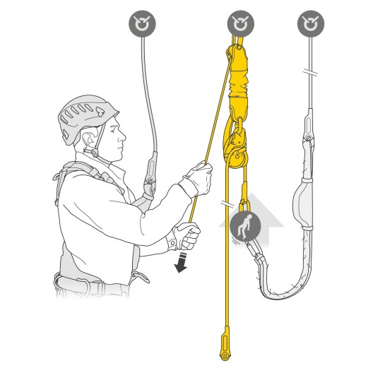 KIT PETZL JAG RESCUE KIT